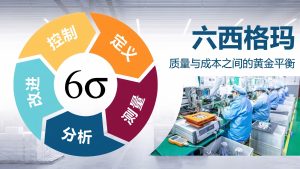 六西格玛:质量与成本之间的黄金平衡点