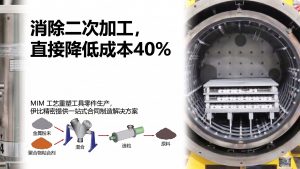 减少二次加工:MIM技术重塑精密部件生产