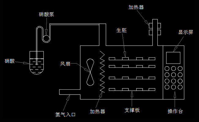 金属粉末注射成型