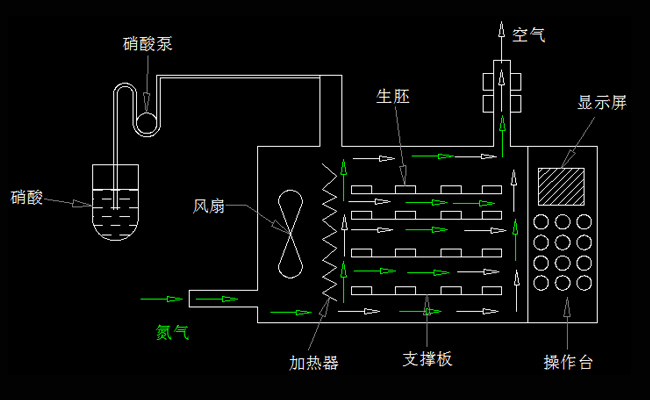 金属粉末注射成型